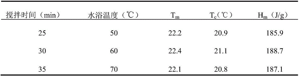 Methyl hexadecanoate-methyl stearate composite phase-change energy-storage material and preparation method thereof