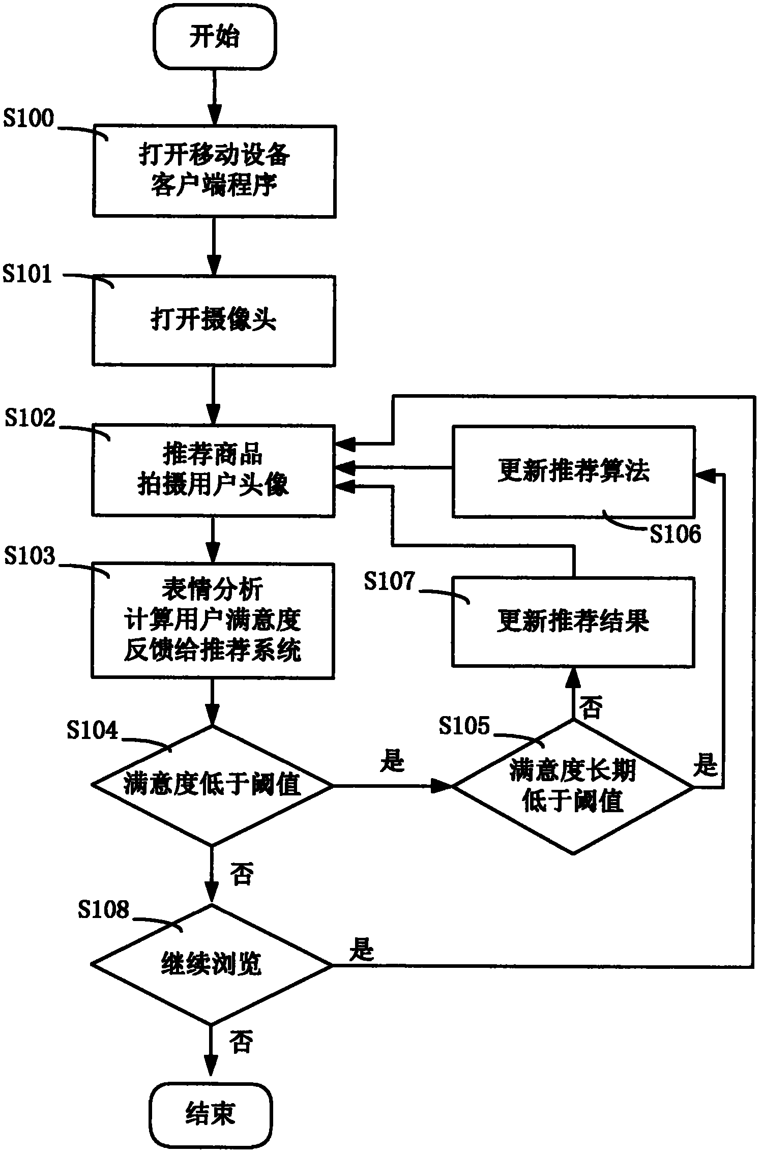 Electronic-commerce recommendation method based on user expression analysis