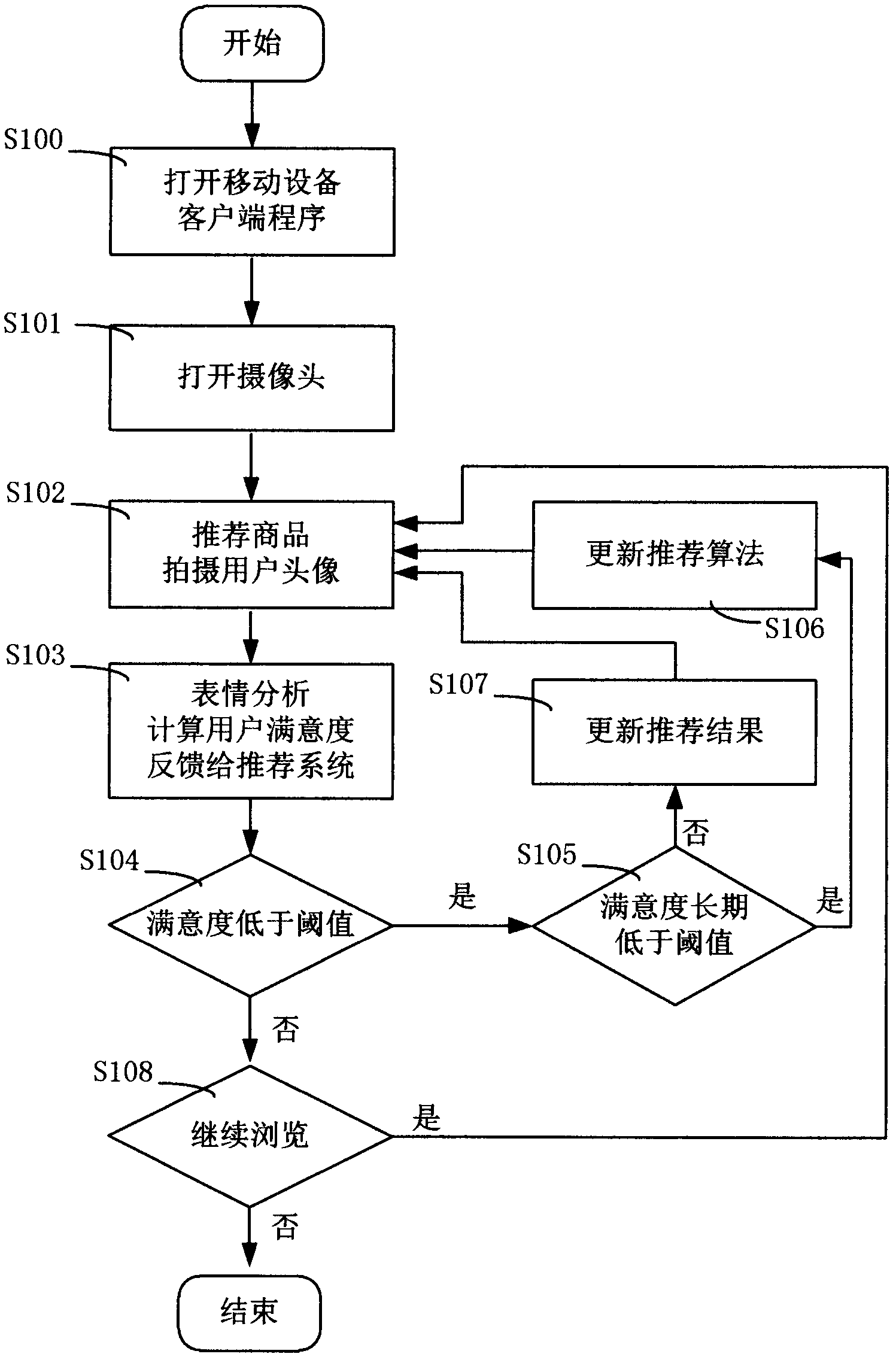 Electronic-commerce recommendation method based on user expression analysis