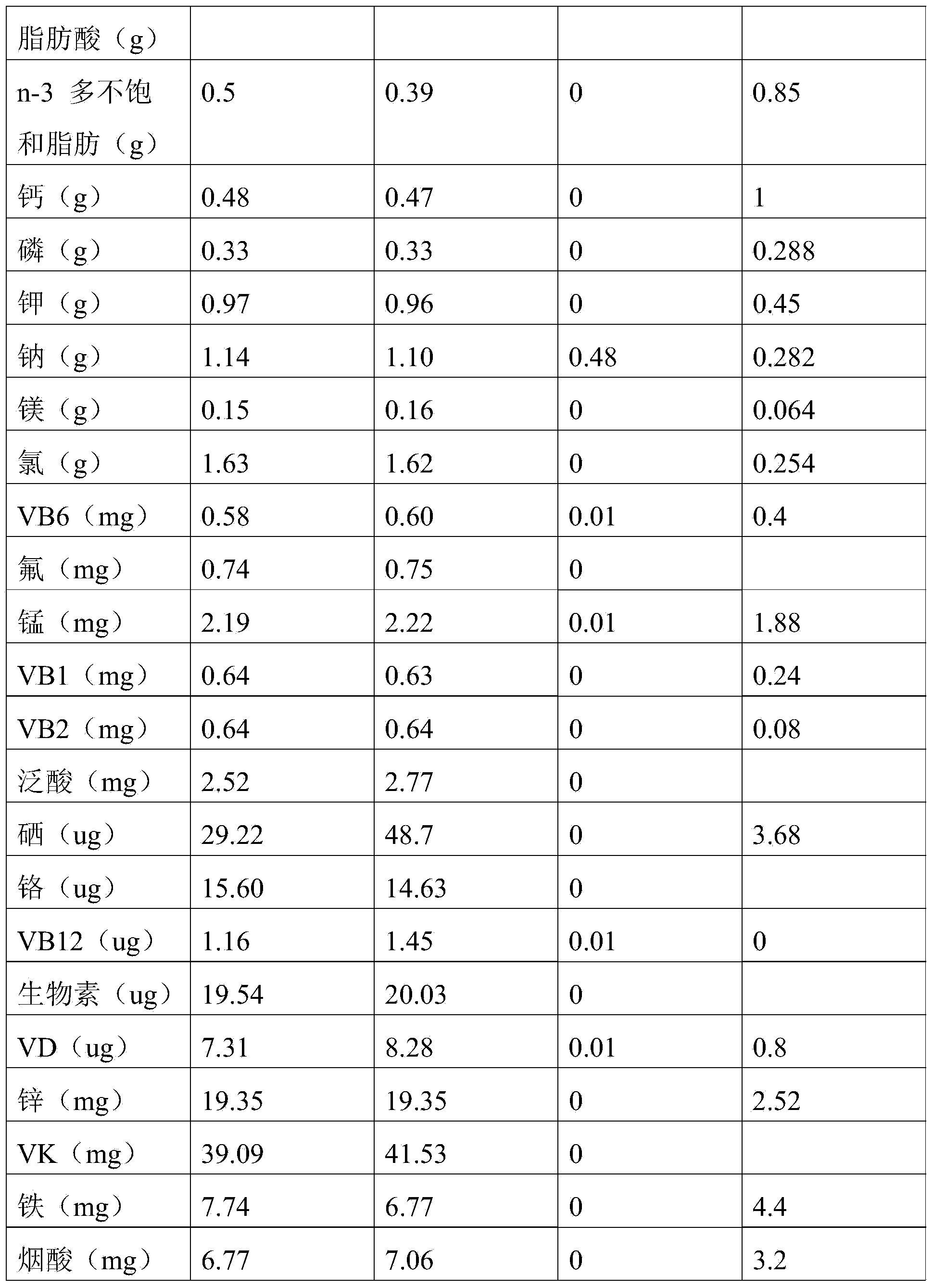 Nutrient milk powder