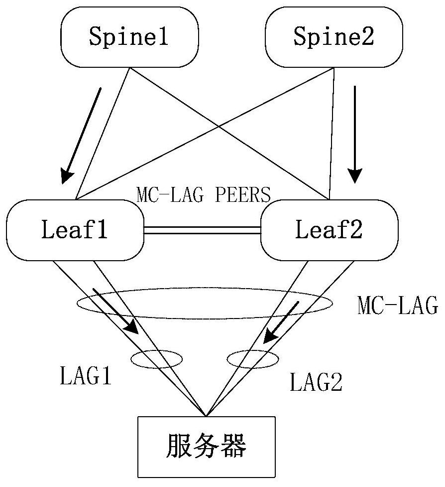 Link aggregation system, method, device, equipment and medium