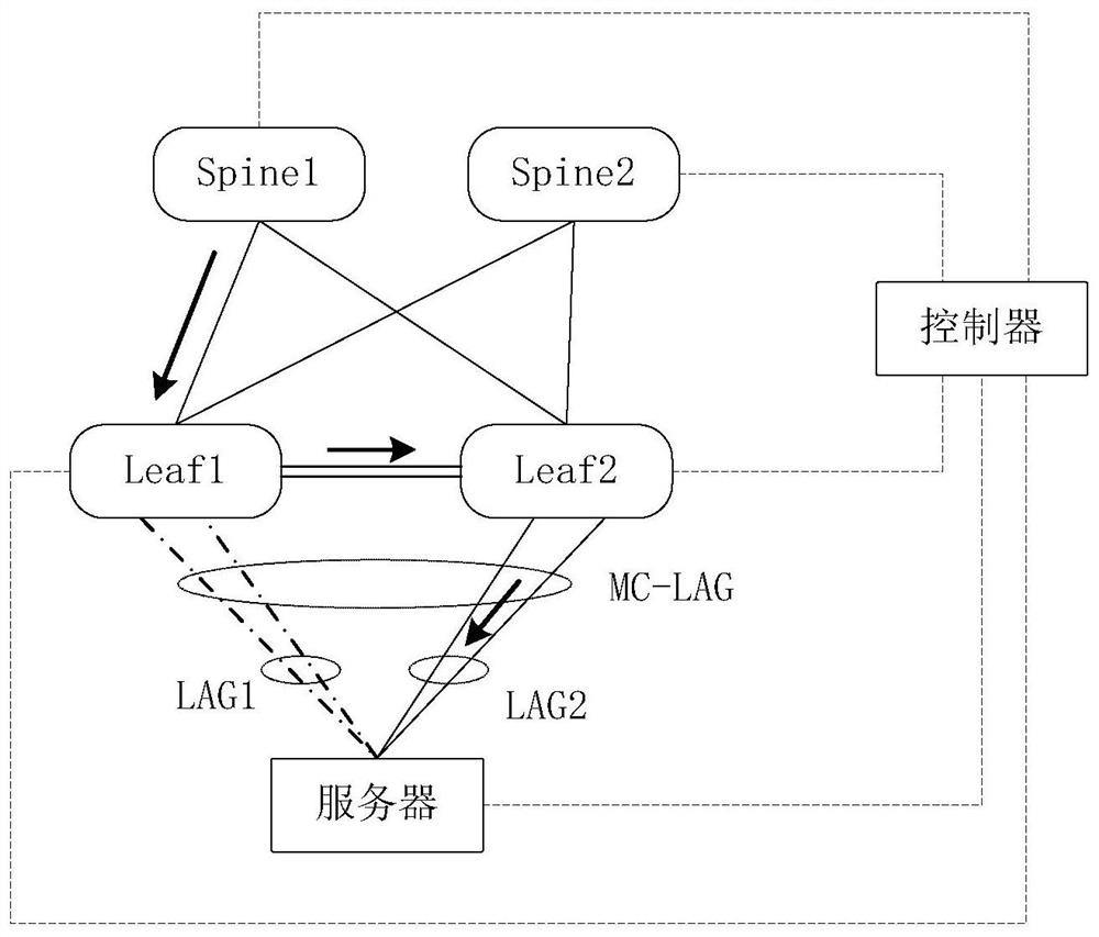 Link aggregation system, method, device, equipment and medium