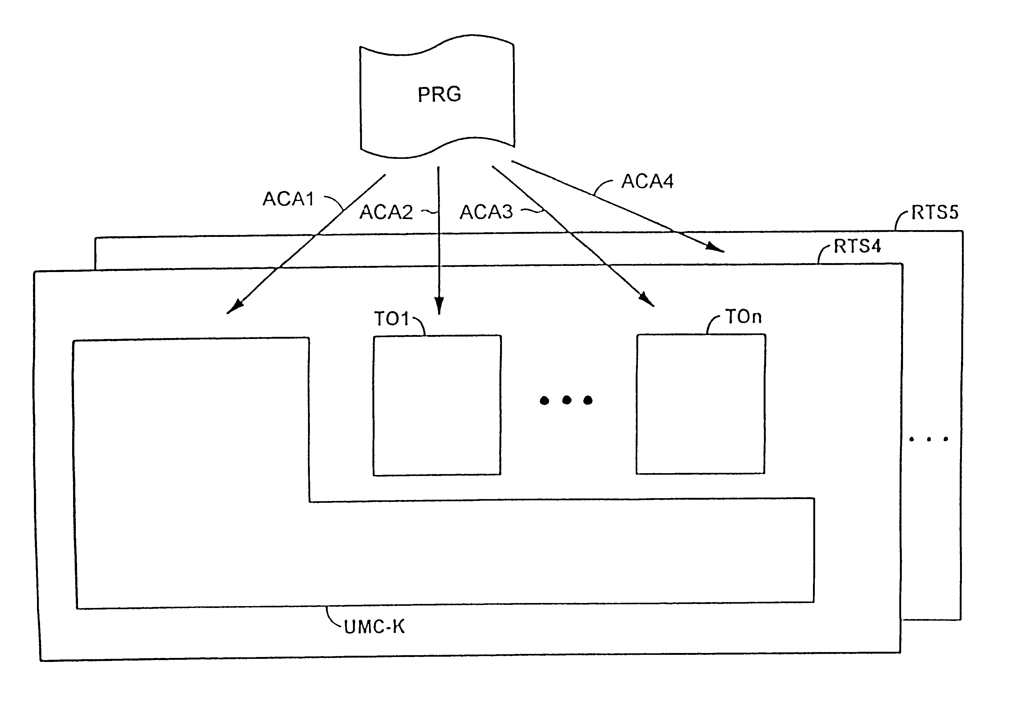 Industrial controller based on distributable technology objects