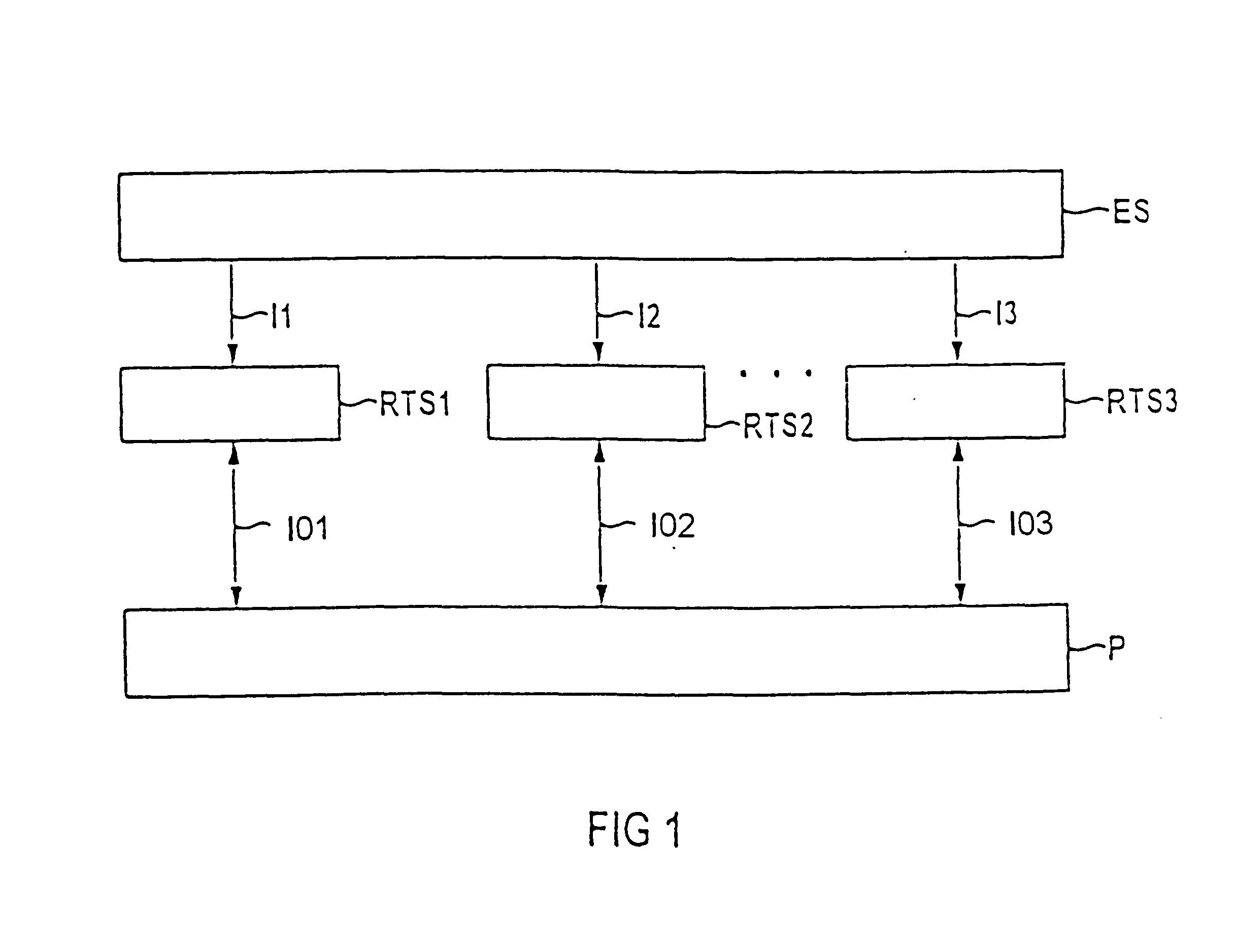 Industrial controller based on distributable technology objects