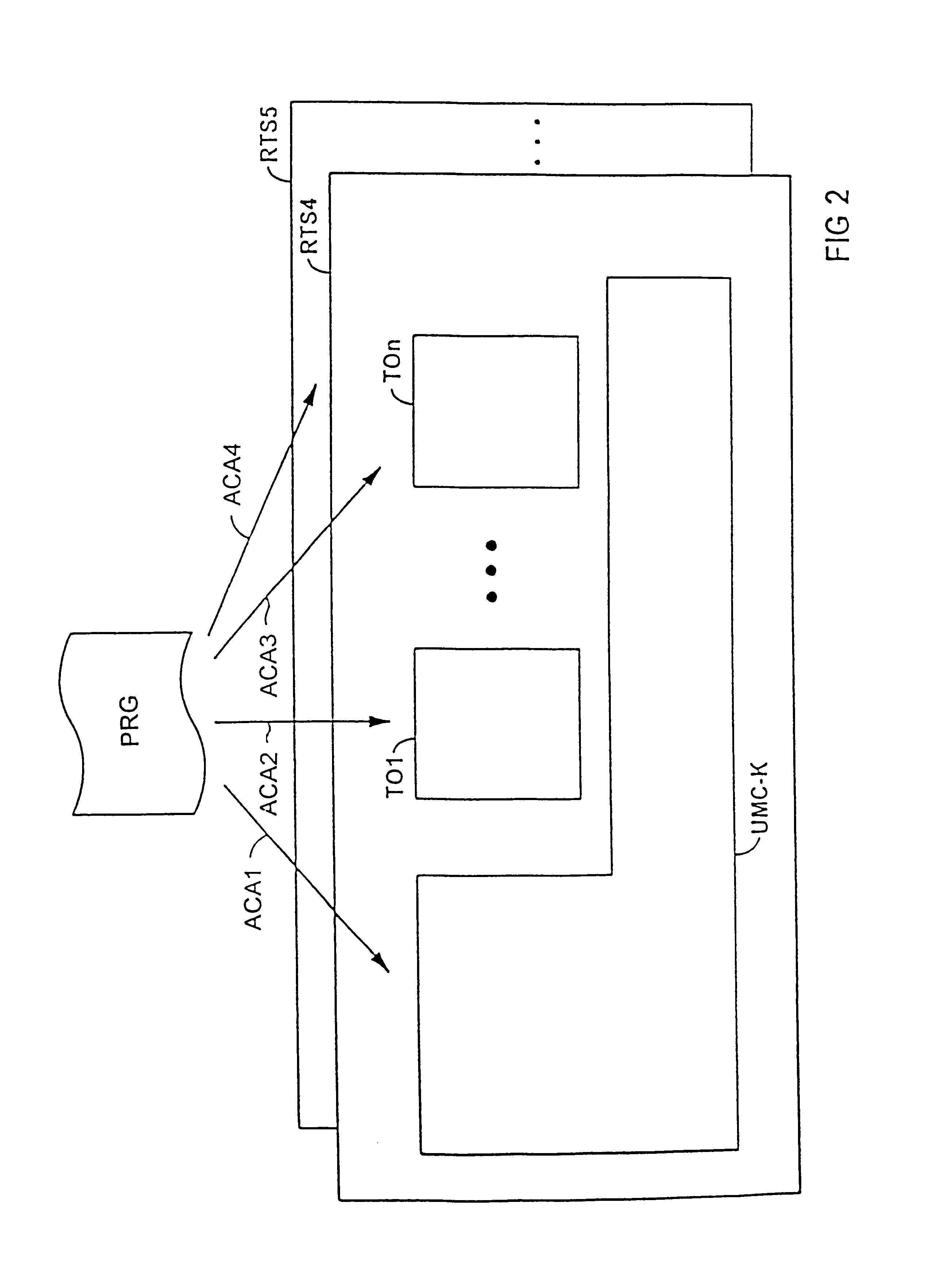 Industrial controller based on distributable technology objects