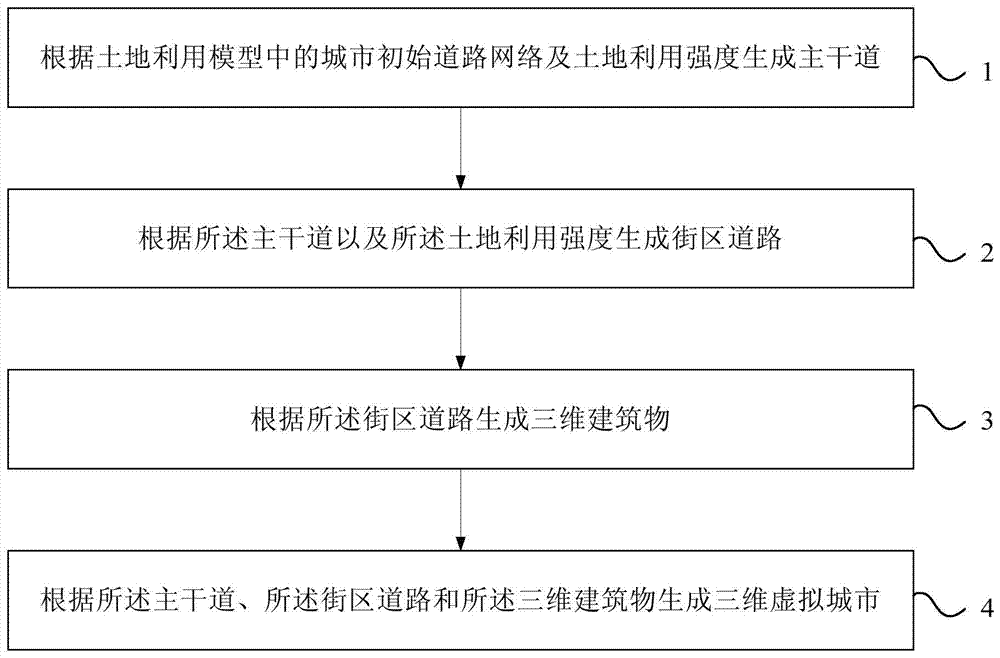 Automatic Generation Method of 3D Virtual City