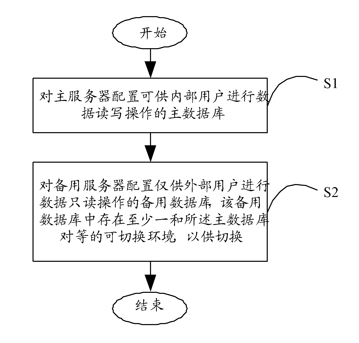 System and method for data management