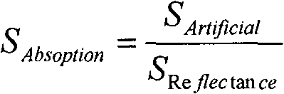 Spectral reflectance peak decomposition based quantitative inversion method of mineral content by hyperspectral remote sensing