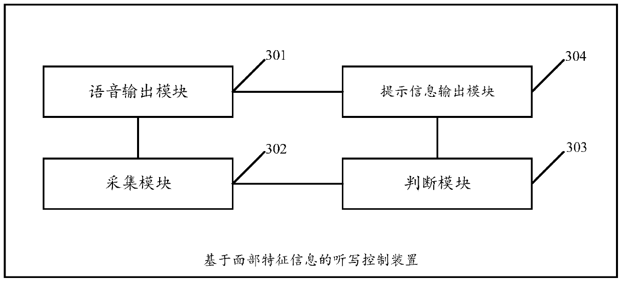 Dictation control method and device based on facial feature information