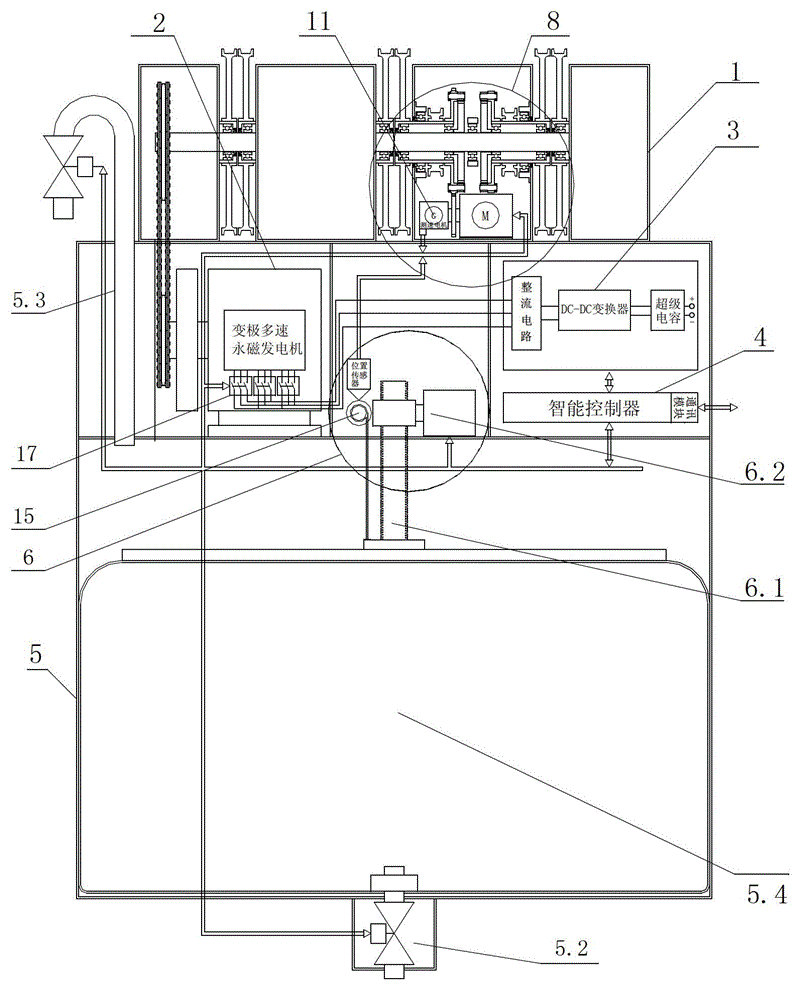 Intelligent power generation system