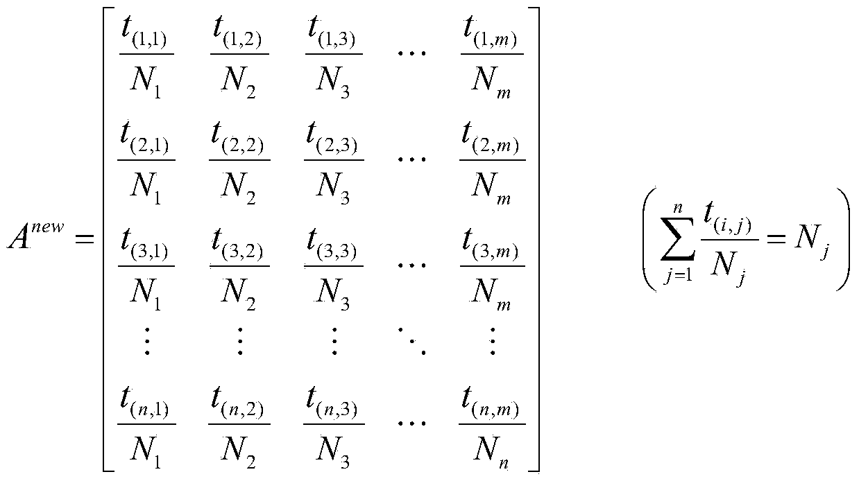 Micro-blog recommendation method based on user characteristics and network relations