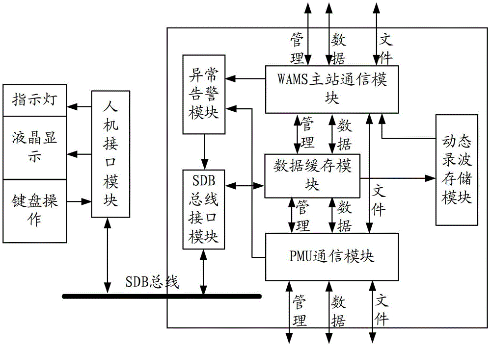 Phasor Data Processing System Based on Intelligent Telecontrol