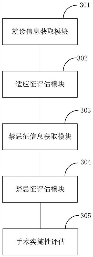 Preoperative evaluation method, device and equipment for deep brain stimulation and a storage medium