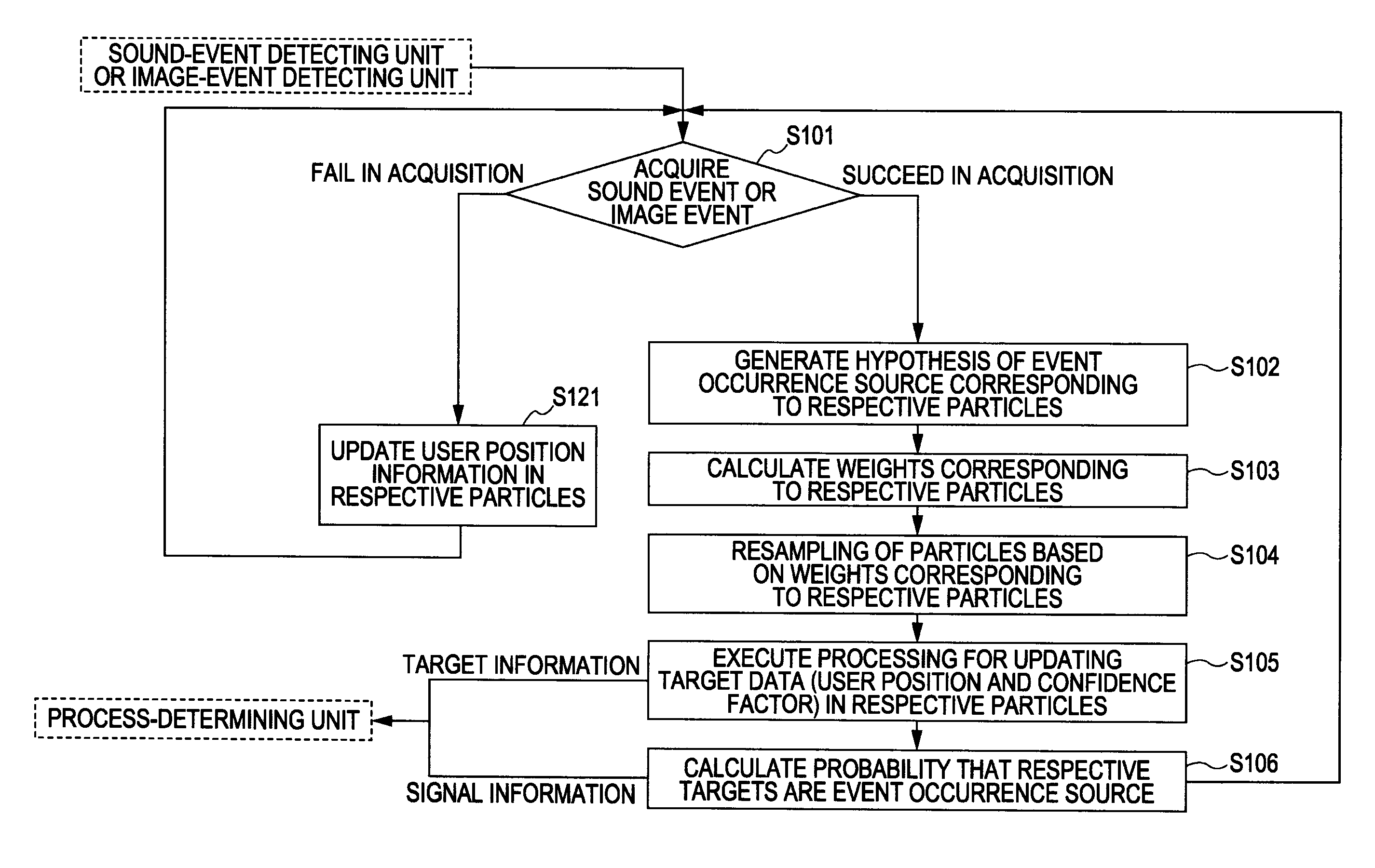 Image Processing Apparatus, Image Processing Method, and Computer Program