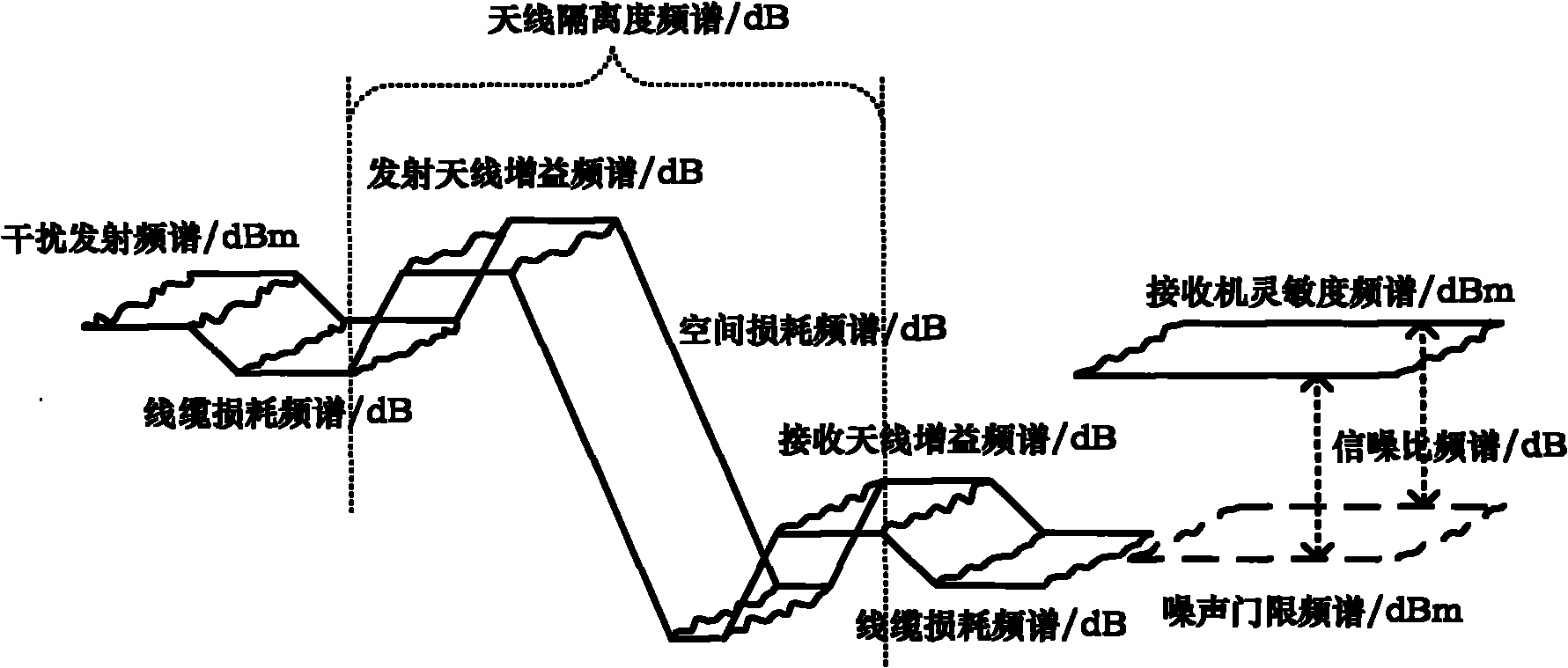 Electromagnetic compatibility optimizing method for receiver in targeted frequency ranges