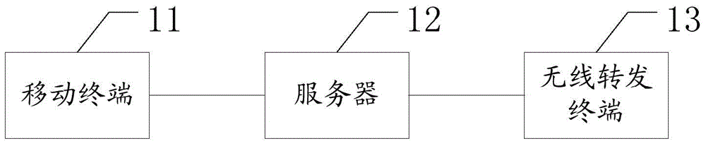 Intelligent housing system