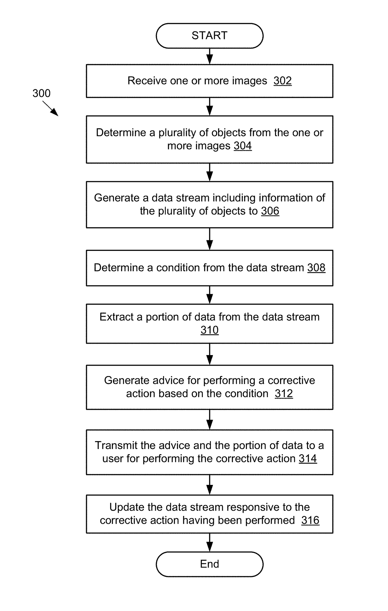 Suggestion Generation Based on Planogram Matching