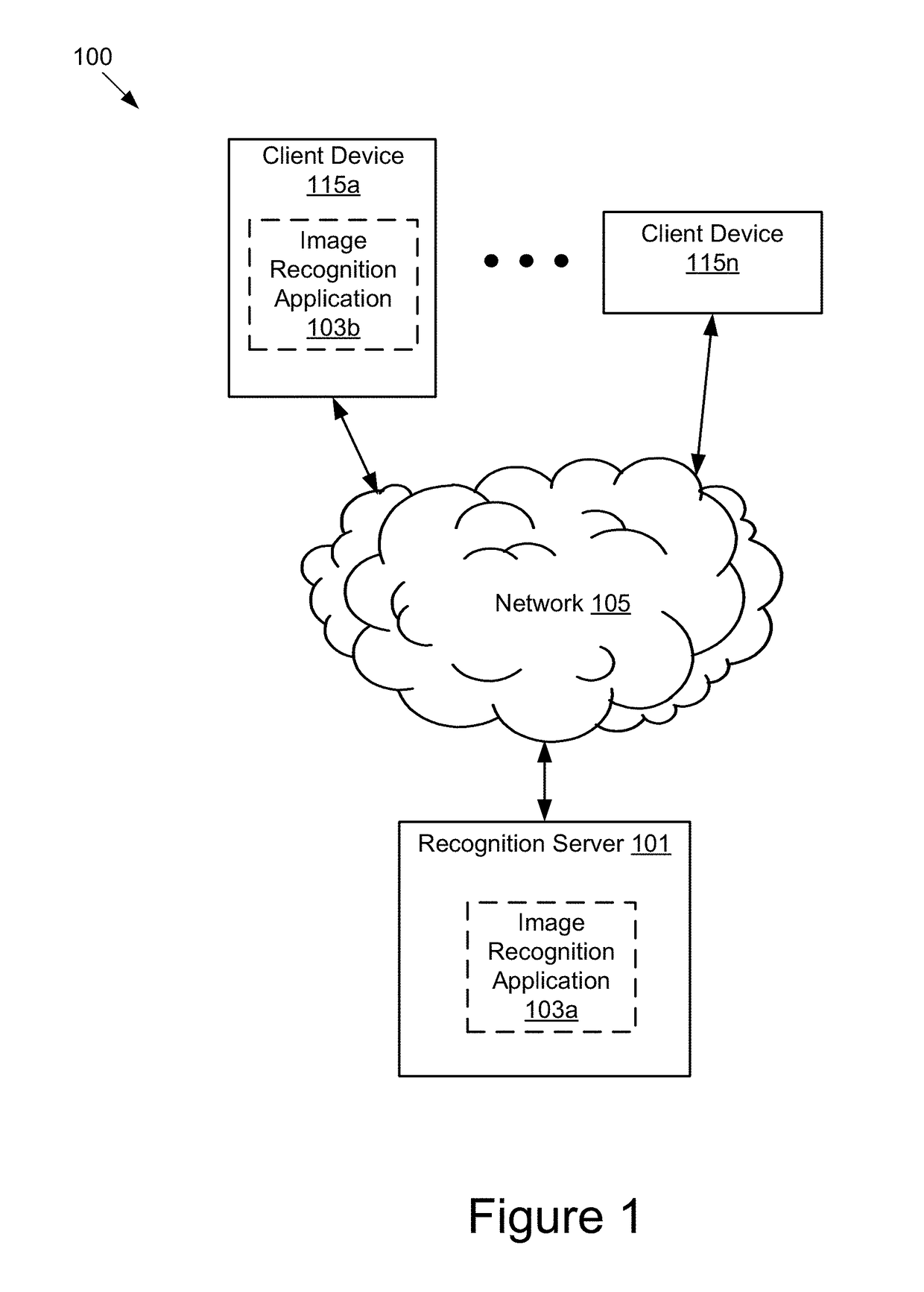 Suggestion Generation Based on Planogram Matching