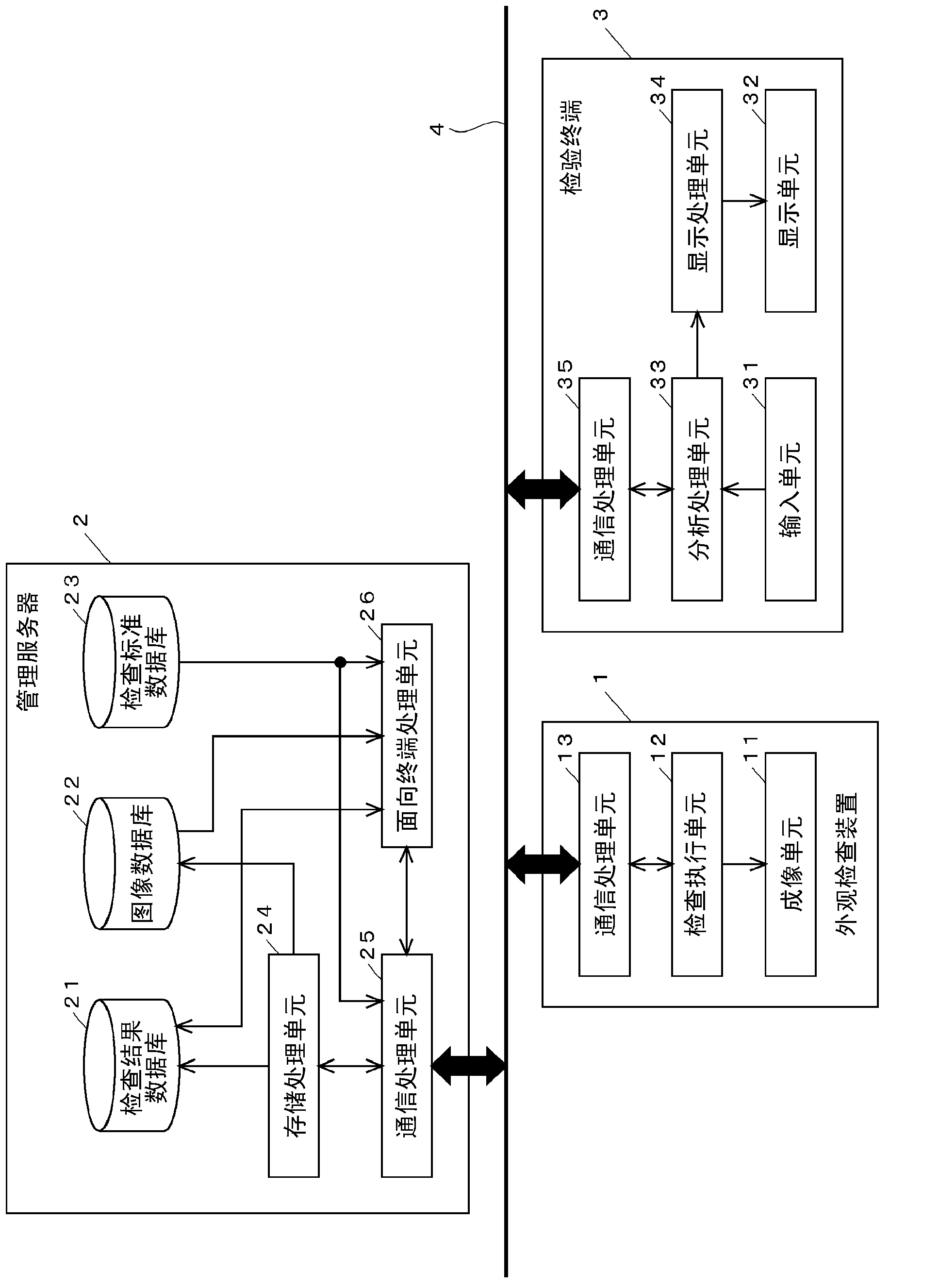 System, device, and method for assisting visual check operation of inspection result