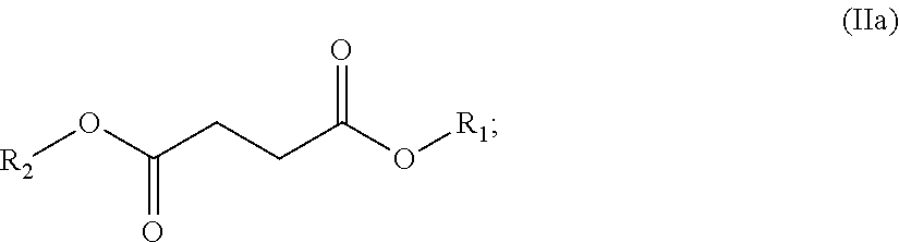 Non-corrosive nitrification inhibitor polar solvent formulation