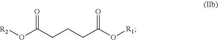 Non-corrosive nitrification inhibitor polar solvent formulation