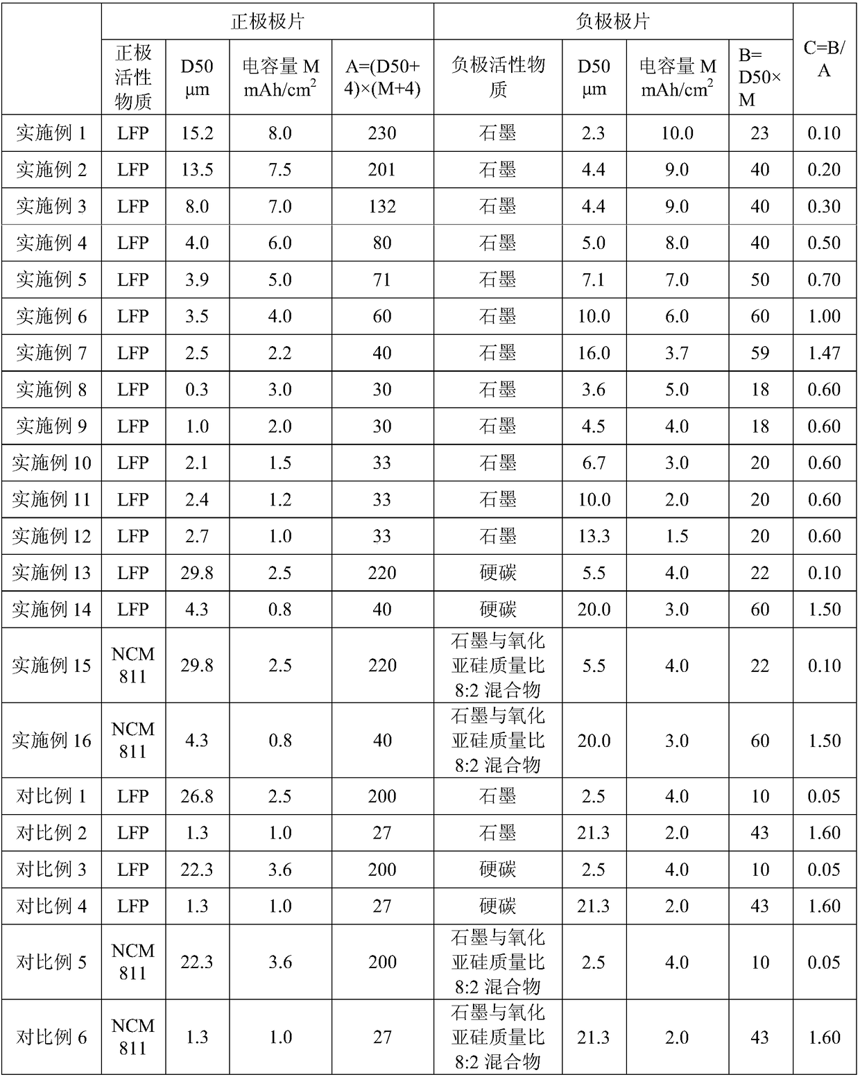 Secondary battery