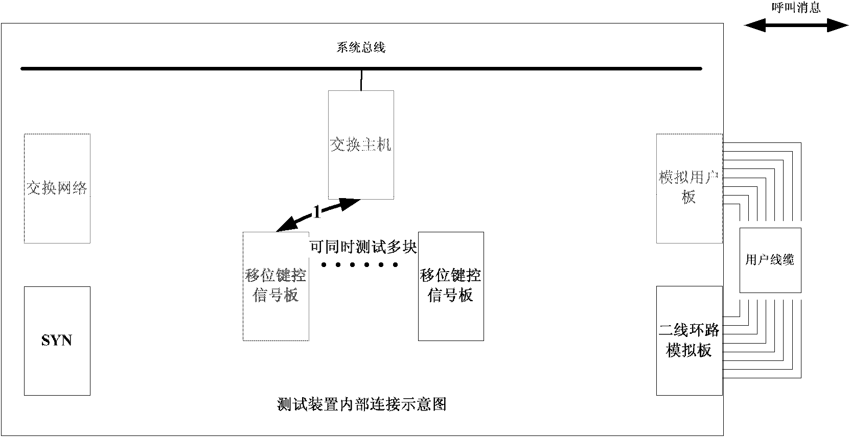 Frequency shift keying signal board test device and test method simulating practical service environment