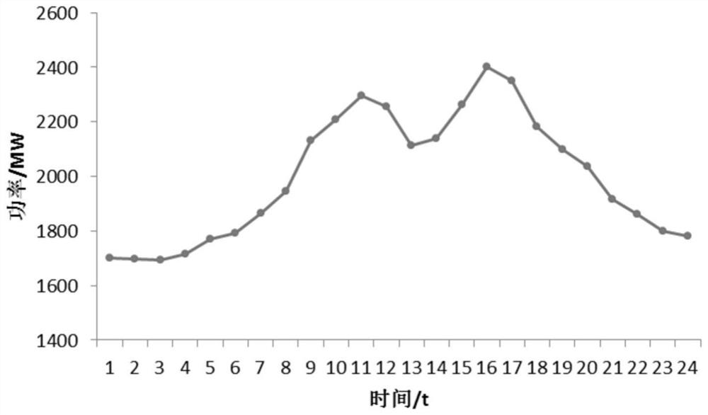 An Optimal Scheduling Method for Integrated Energy Systems Based on Variable Mode Decomposition and Sample Entropy Theory