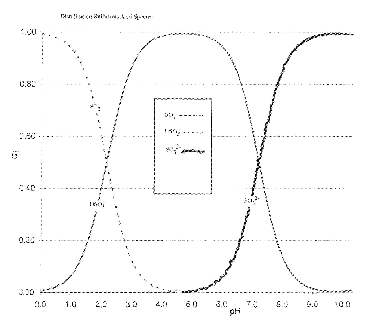 Dechlorination method and solution