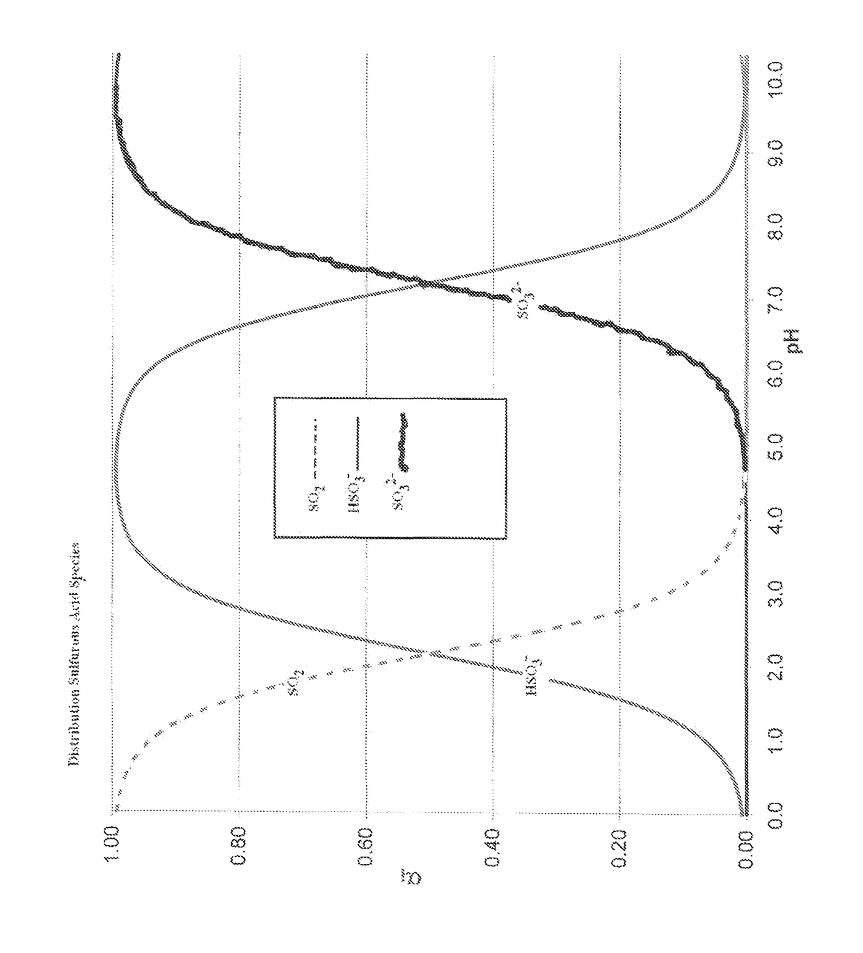 Dechlorination method and solution