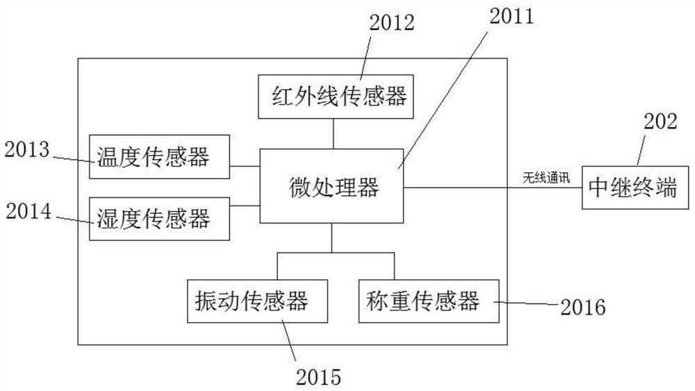 Solid waste transportation system and transportation method based on Internet of Things