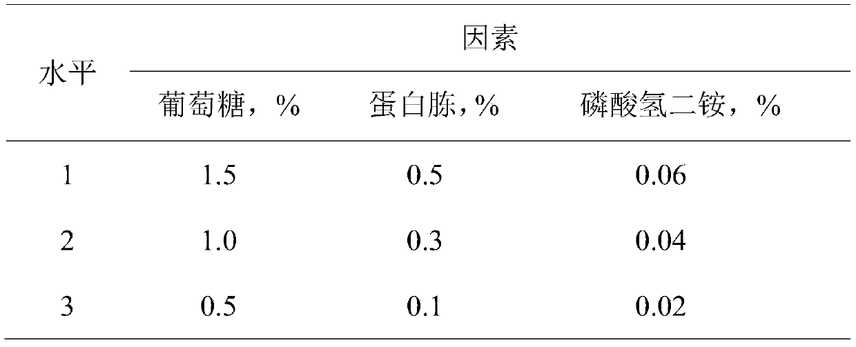 A method for oil well water plugging by activating reservoir microorganisms to produce emulsifier