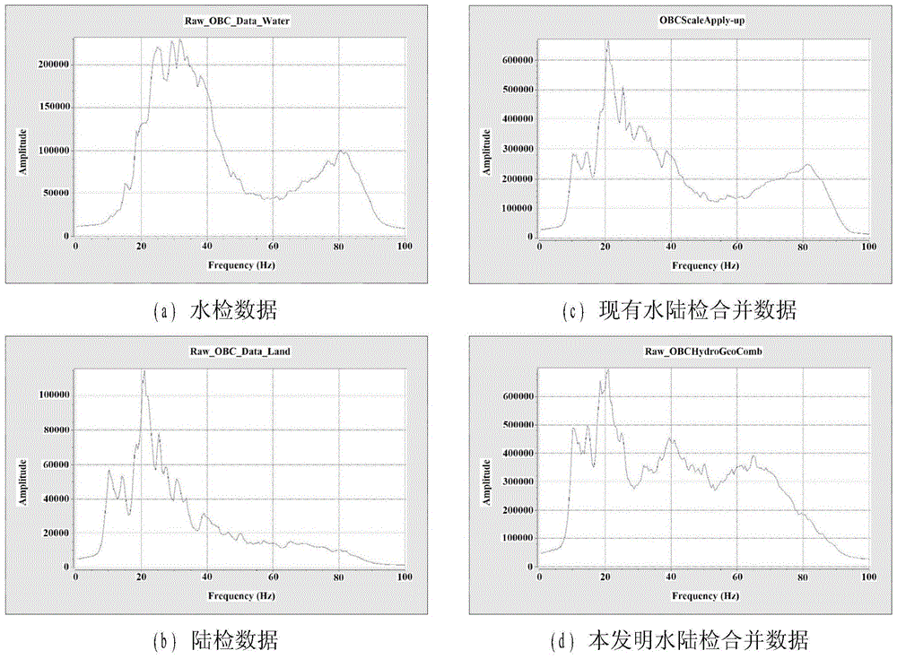 A Method for Retrieving Seabed Reflection Coefficient of Hydrophone Data