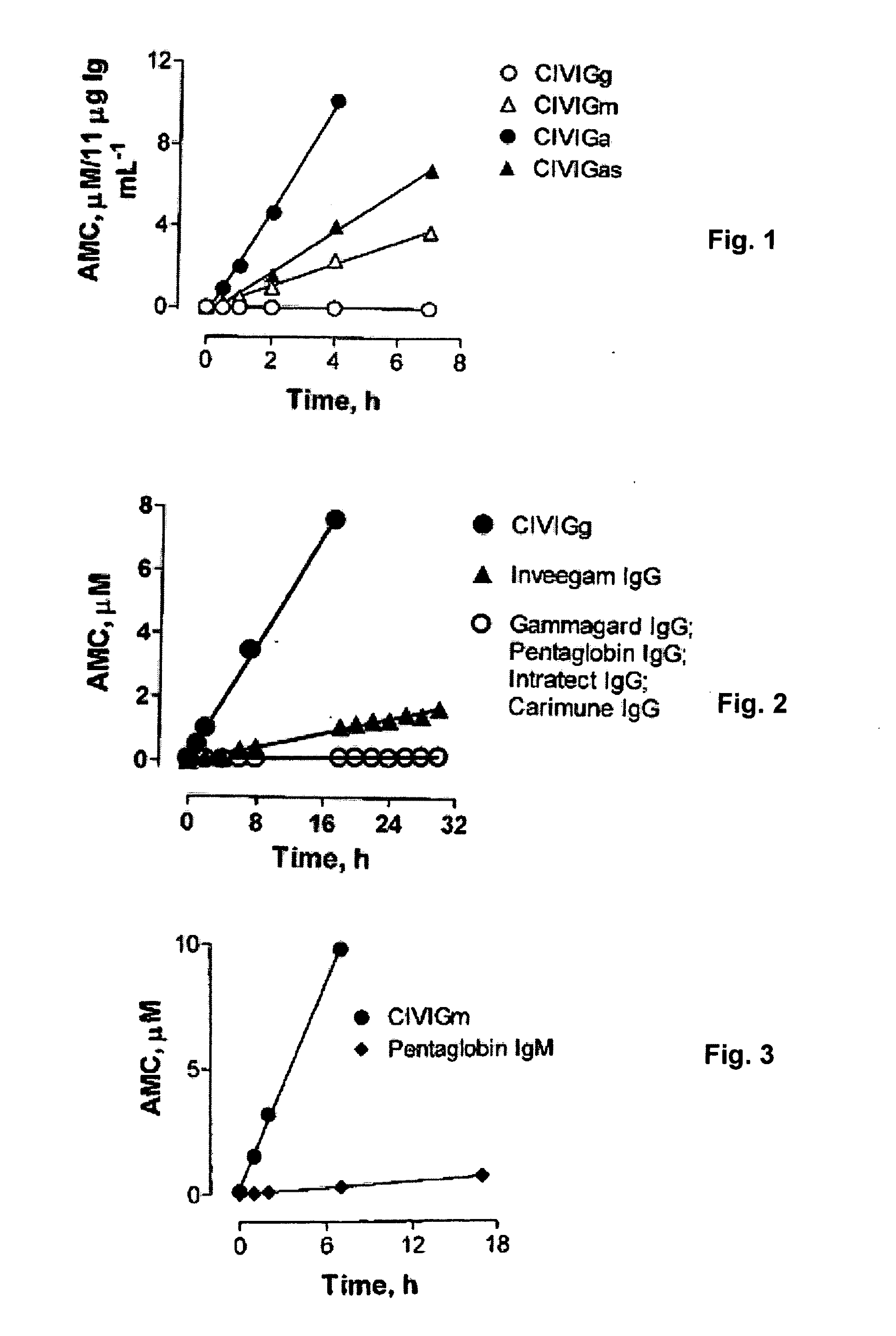 Catalytic Immunoglobulins BBK32 and Uses Therefor