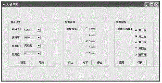 A control system of bridge cable detection robot