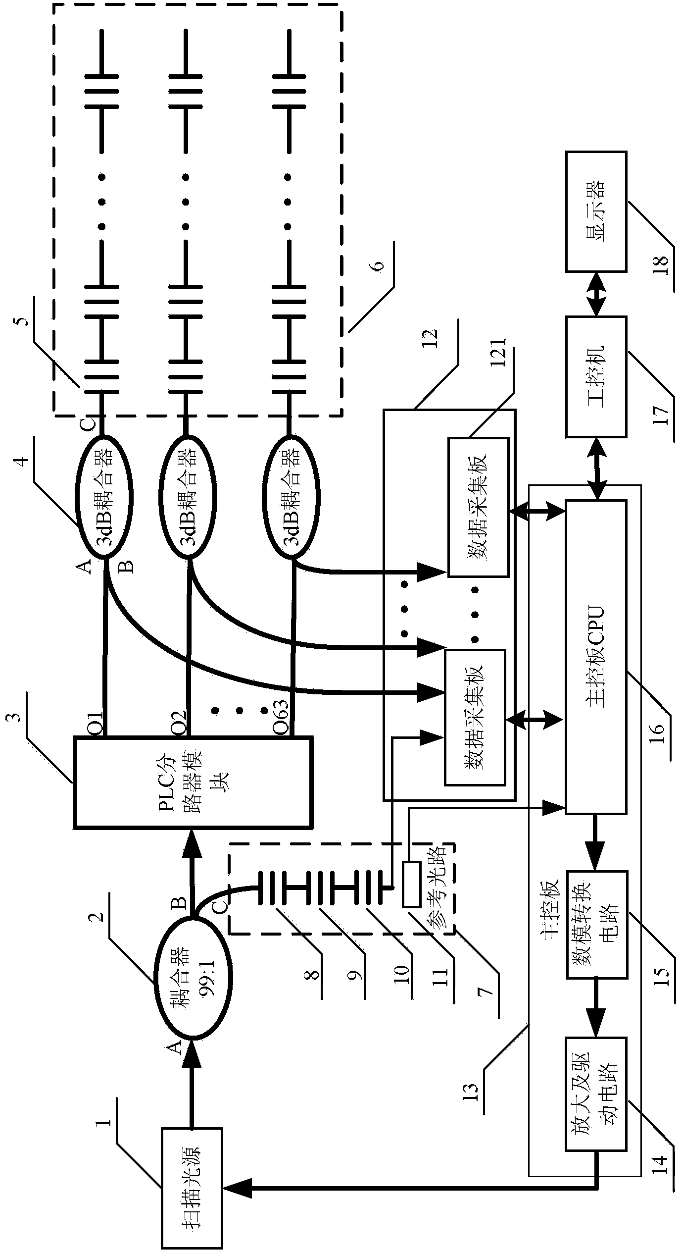 FBG (fiber bragg grating) interrogator