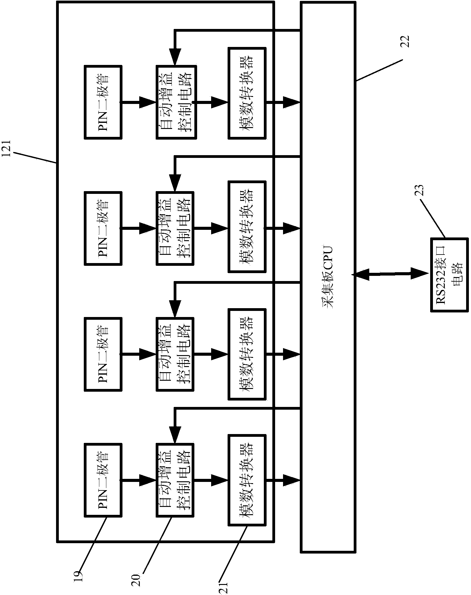 FBG (fiber bragg grating) interrogator