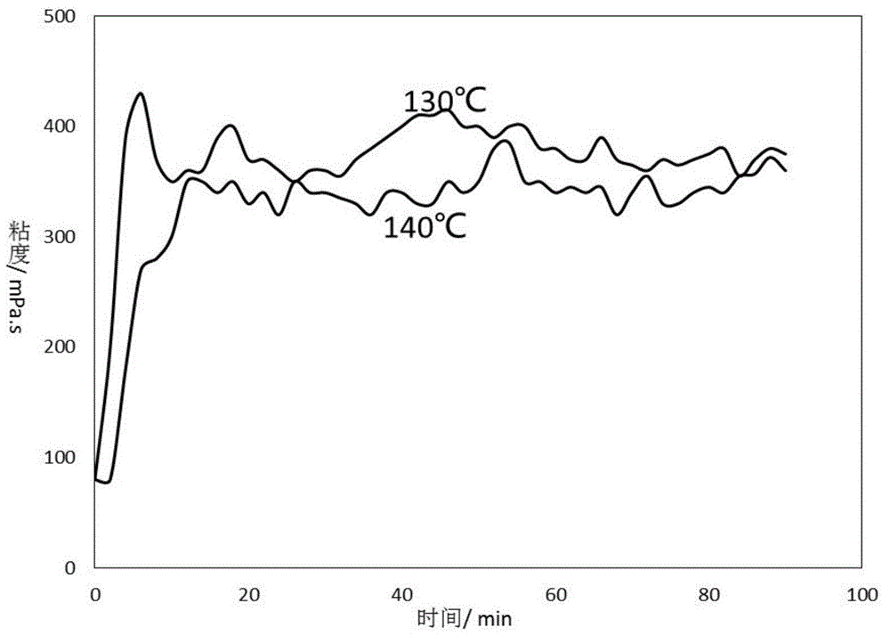 Boron cross-linking agent and boron crosslinking fracturing fluid used for high temperature deep well