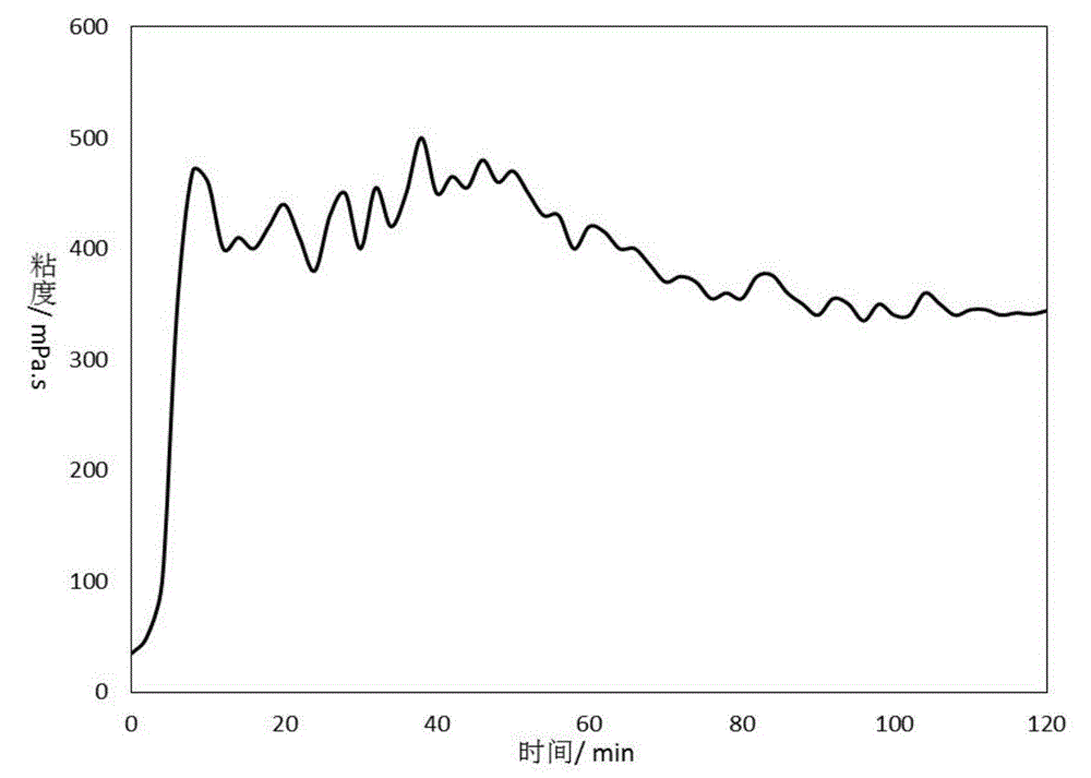 Boron cross-linking agent and boron crosslinking fracturing fluid used for high temperature deep well