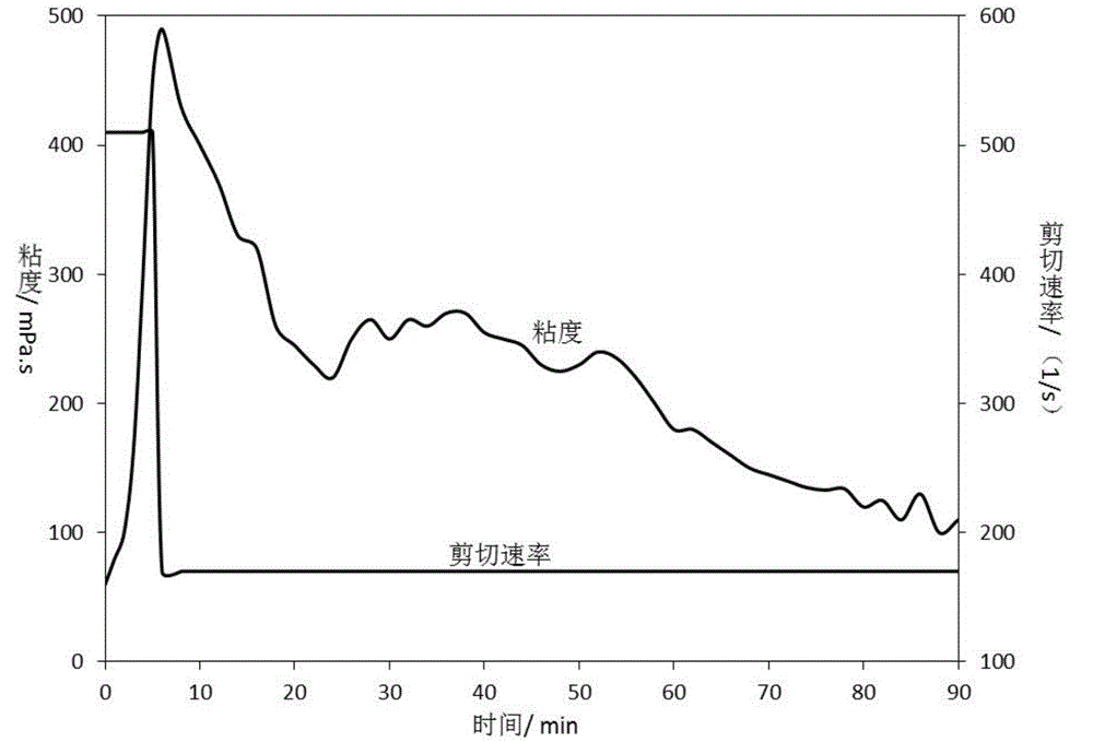 Boron cross-linking agent and boron crosslinking fracturing fluid used for high temperature deep well