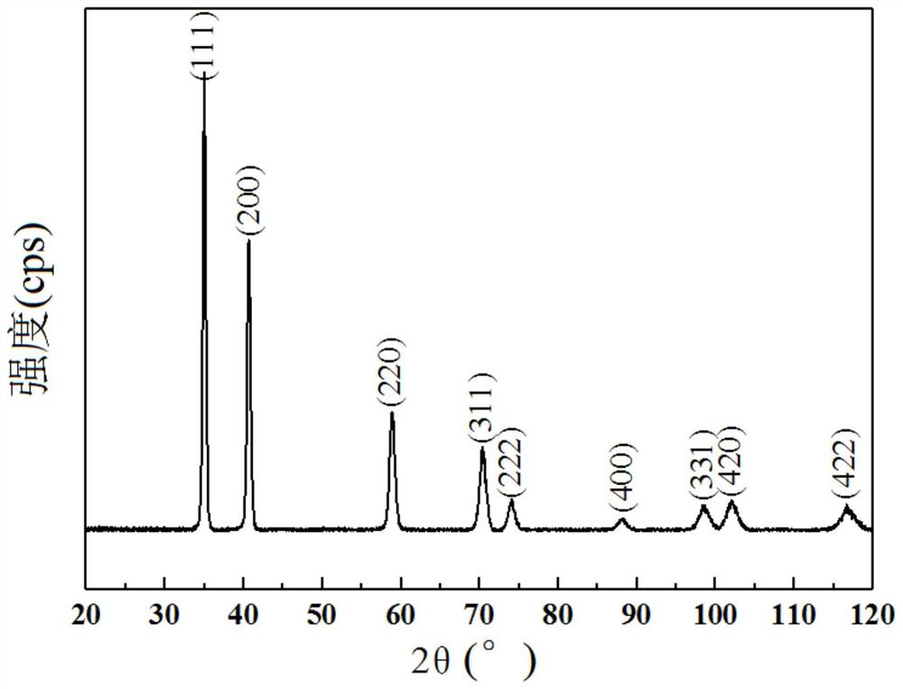 A high-purity ultrafine transition metal carbide single-phase high-entropy ceramic powder and its preparation method