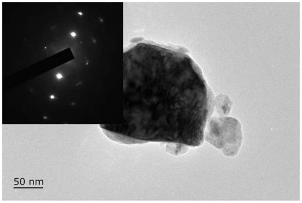 A high-purity ultrafine transition metal carbide single-phase high-entropy ceramic powder and its preparation method