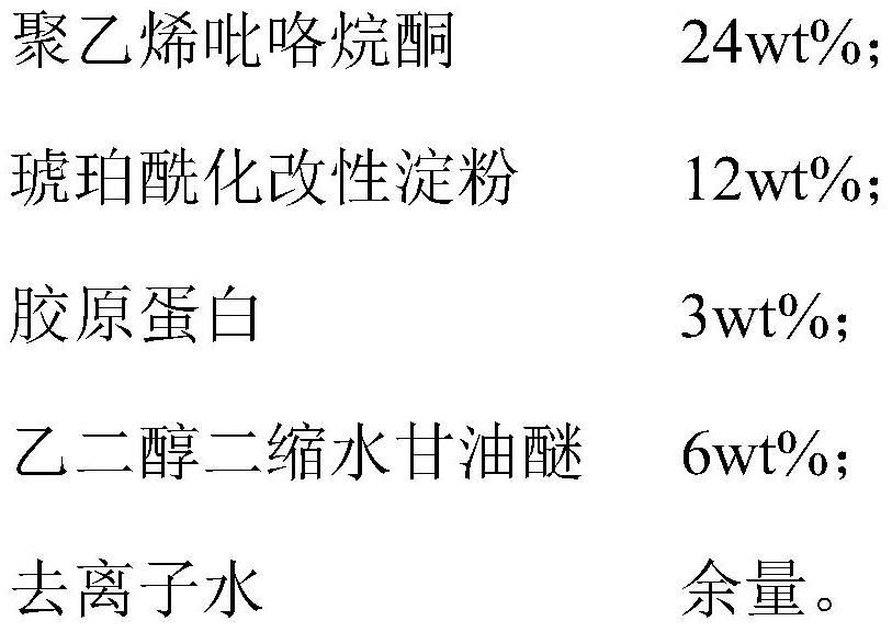 Cold compress type medical hydrogel and preparation method thereof