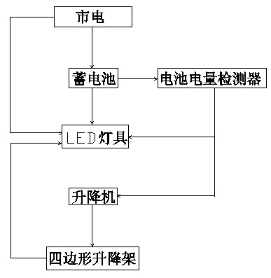 Lifting indoor light emitting diode (LED) illumination device