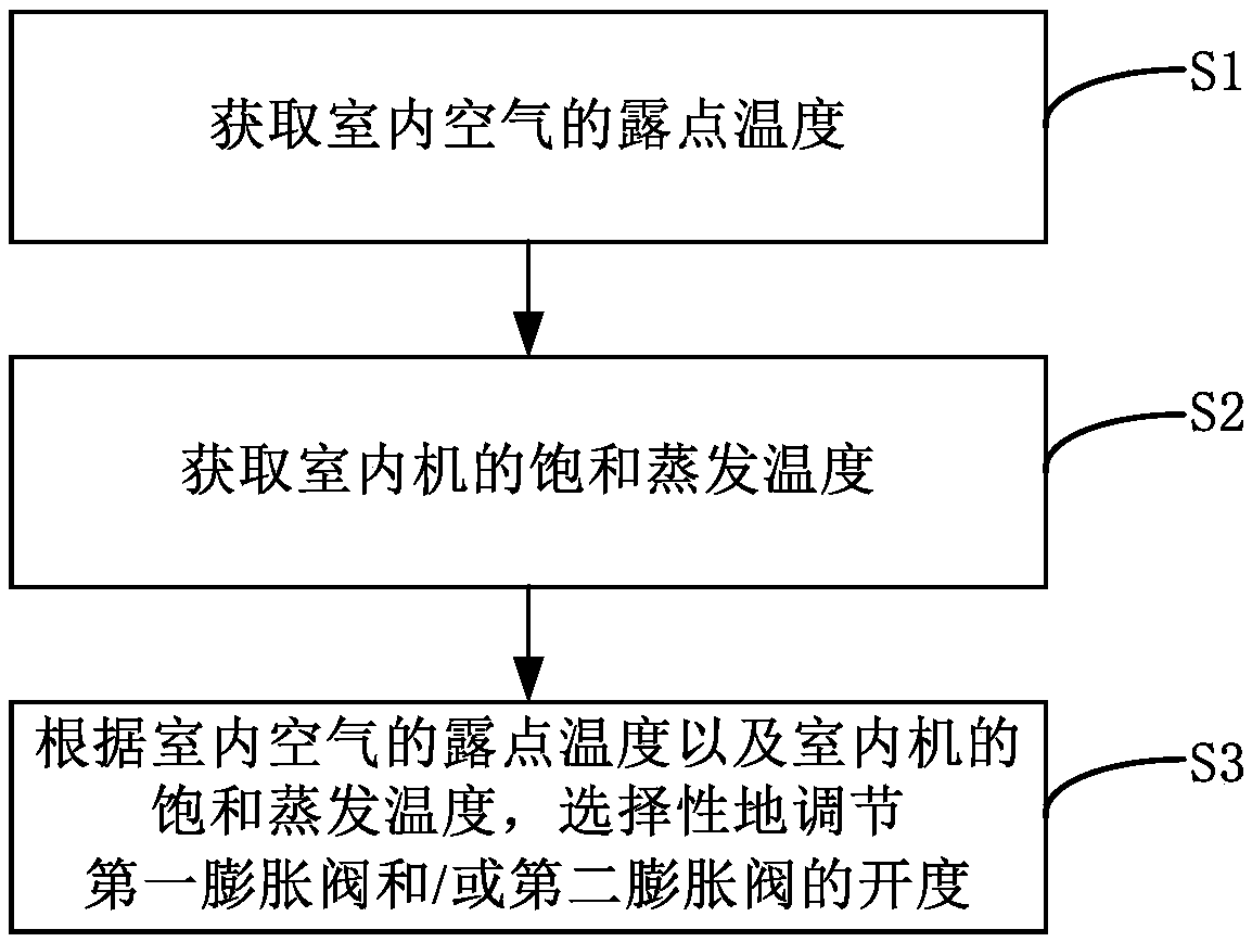 Air conditioner and dehumidification control method thereof