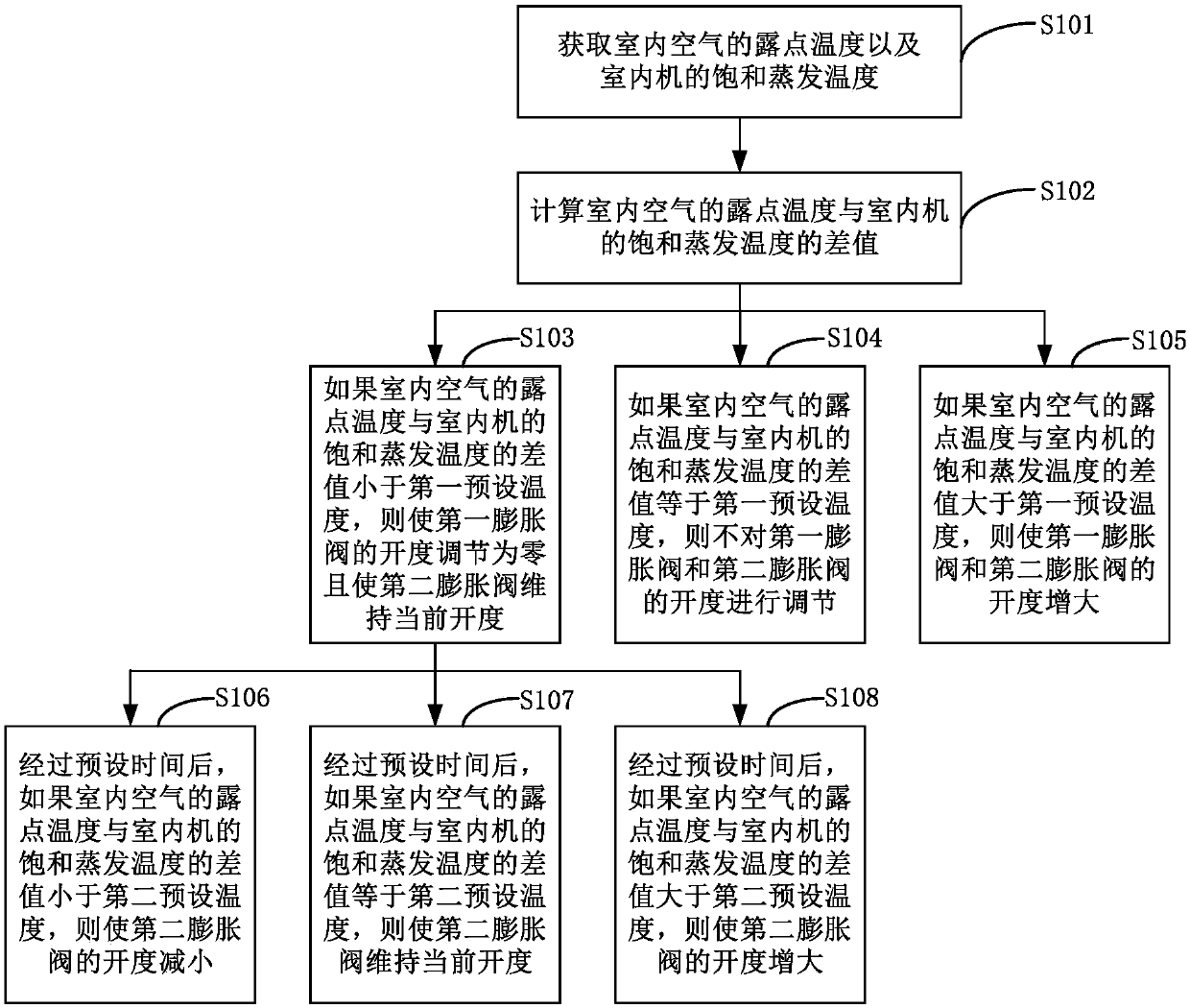 Air conditioner and dehumidification control method thereof