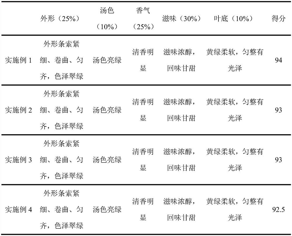 Preparation method of selenium-rich blueberry tea