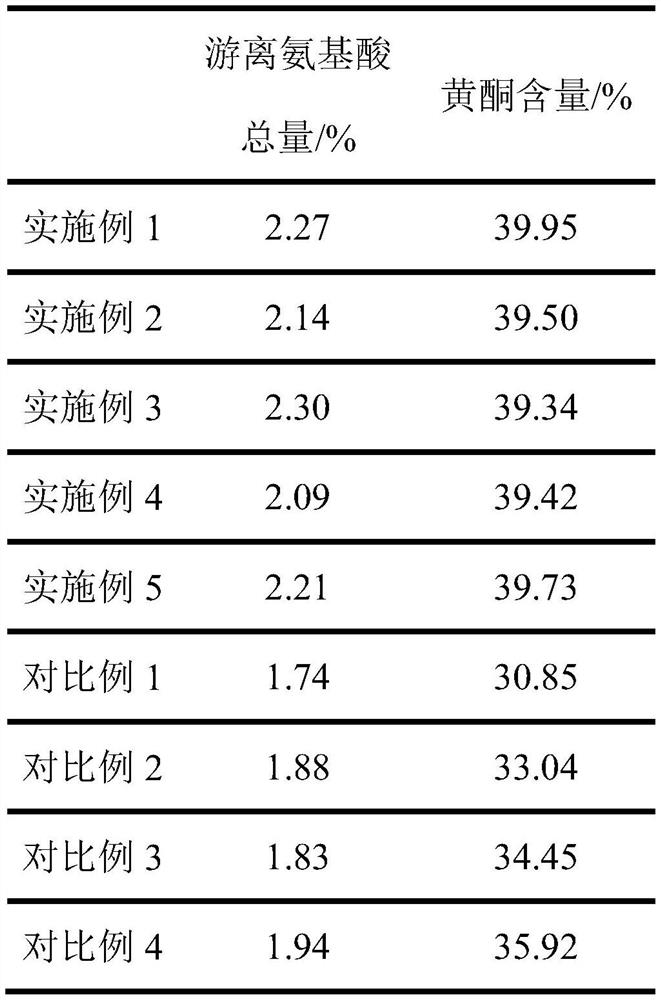 Preparation method of selenium-rich blueberry tea