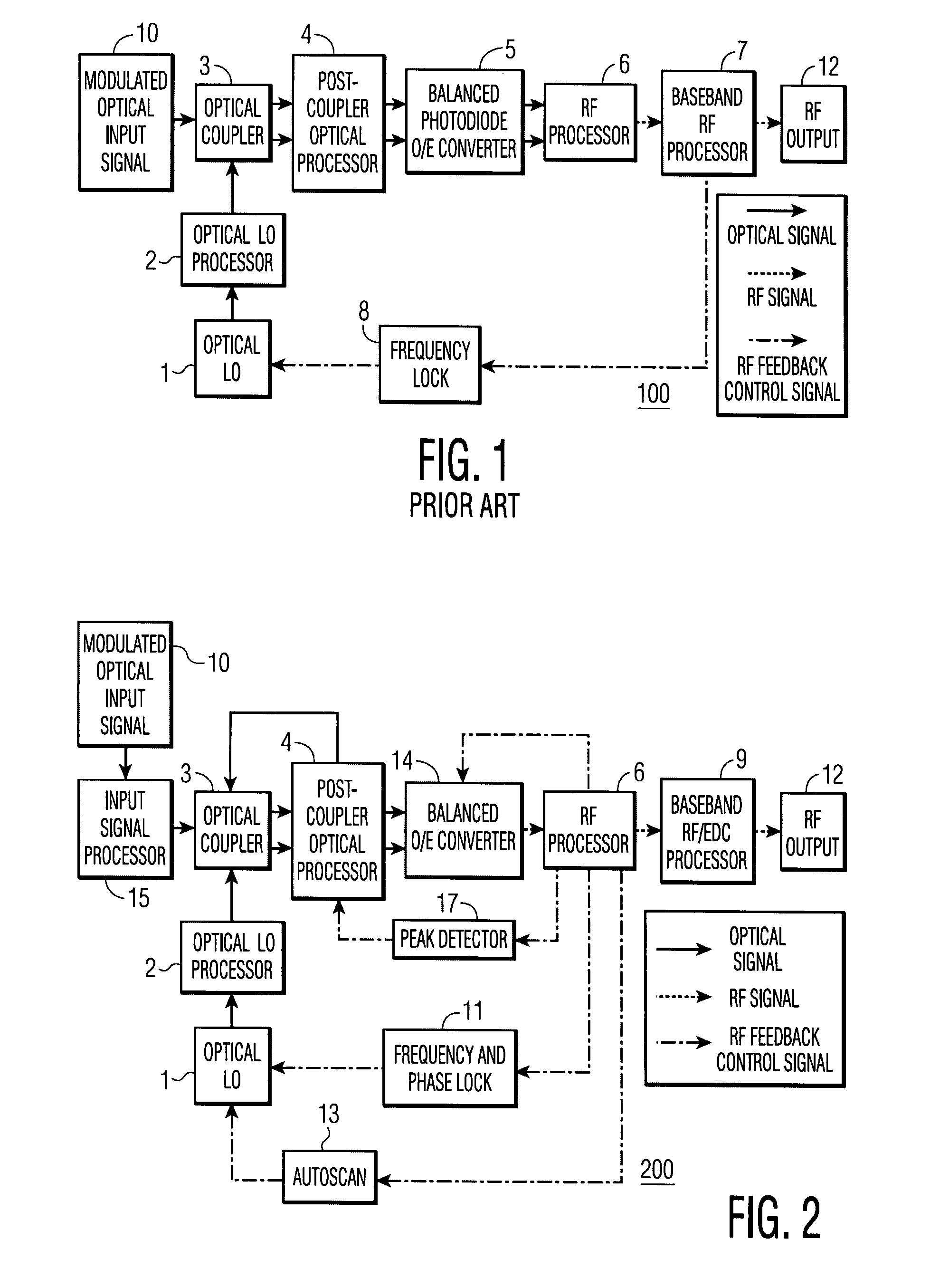 Feedback-controlled coherent optical receiver with electrical compensation/equalization