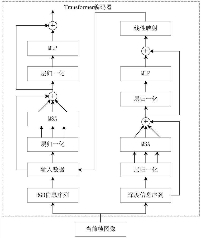 Visual SLAM method and device, terminal equipment and storage medium